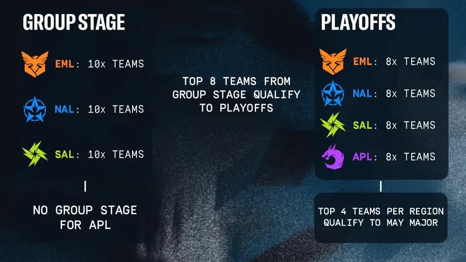 BLAST R6 2026 Kickoff explainer (Image Source: Ubisoft)