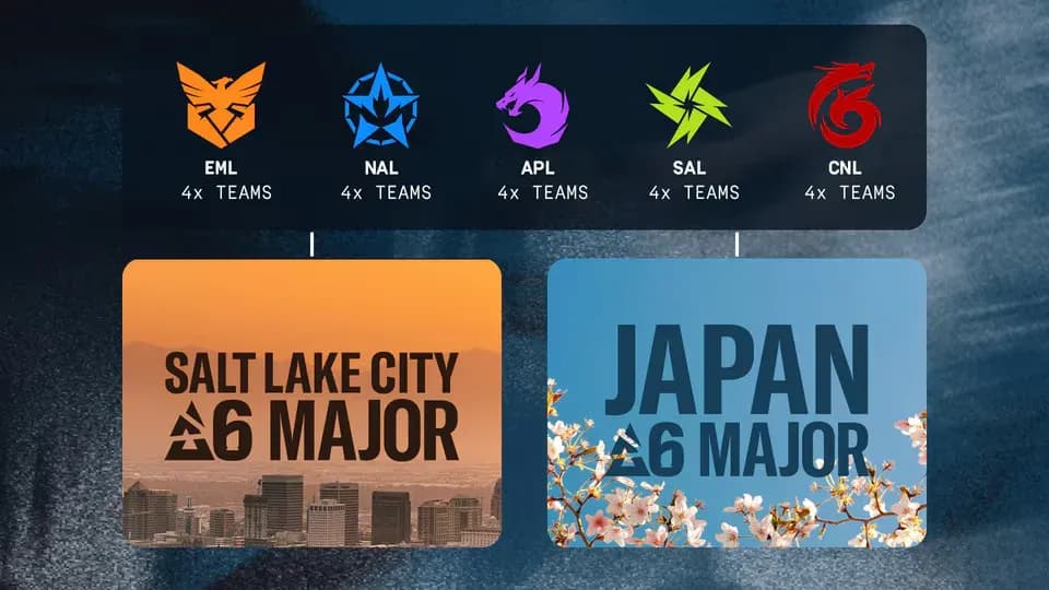 BLAST R6 2026 Major Locations and Slots (Image Source: Ubisoft)