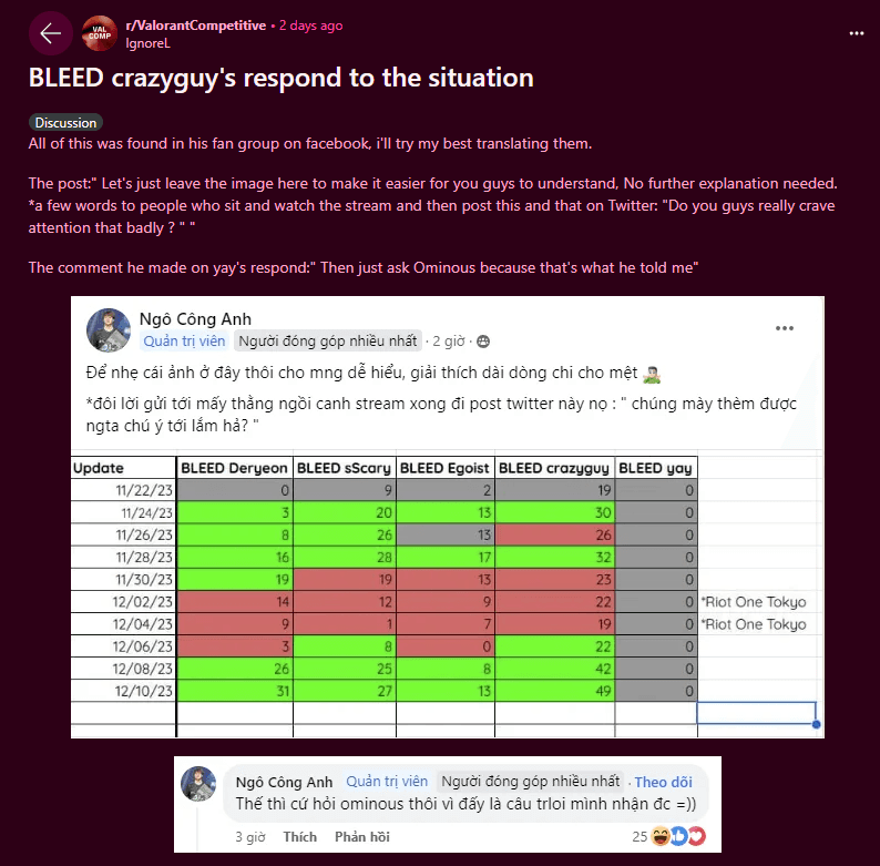 crazyguy's response to yay (credits: r/valcomp)