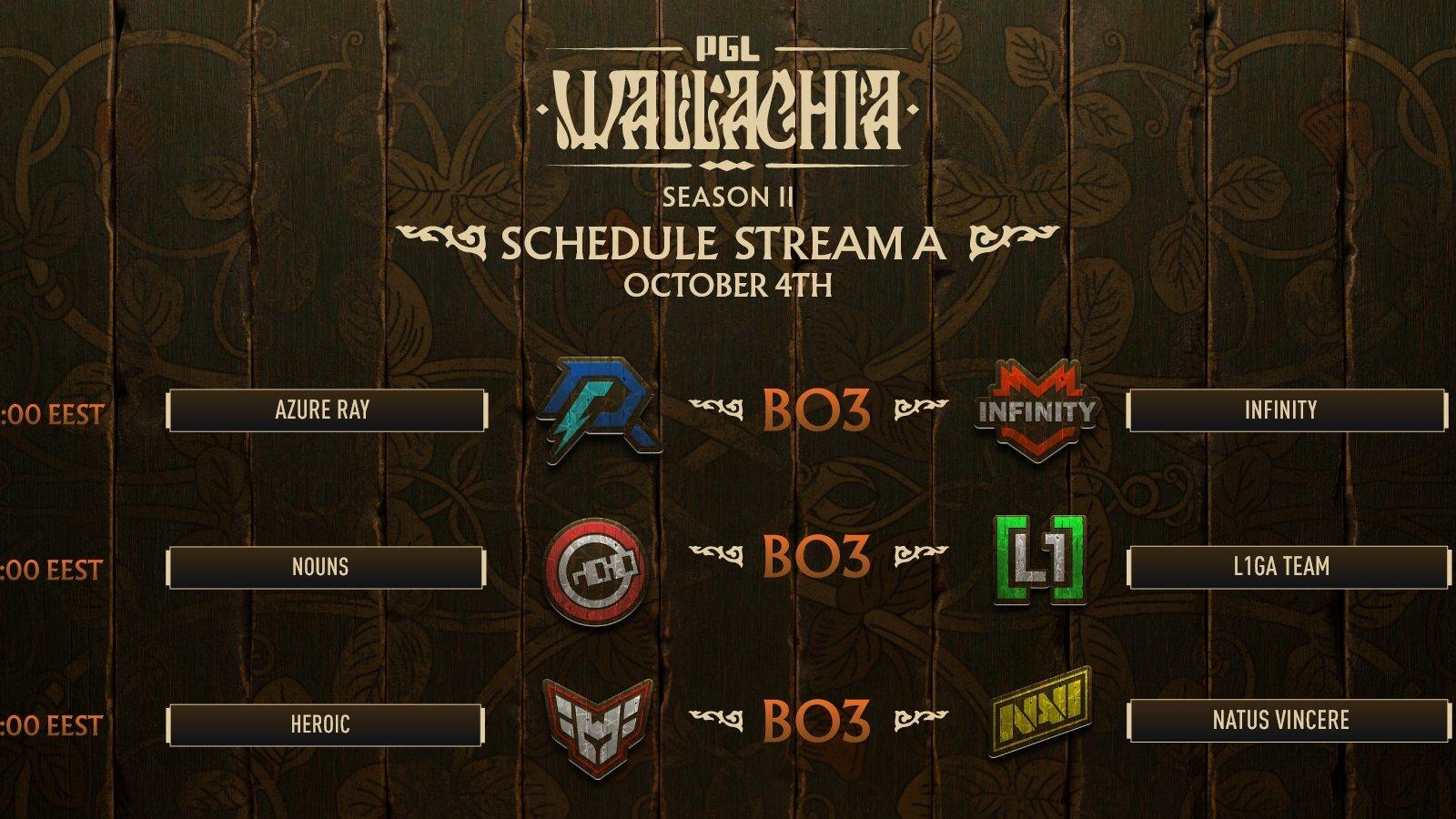 PGL Wallachia Temporada 2: Cronograma do primeiro dia