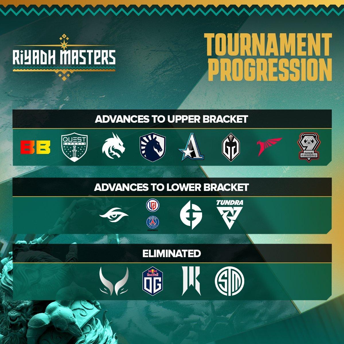 4 Teams Eliminated: Riyadh Masters Moves to Playoffs