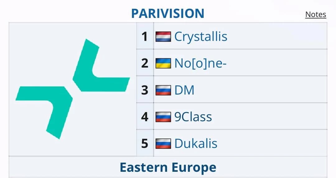 PARIVISION Re-Enters The Dota 2 Competitive Scene