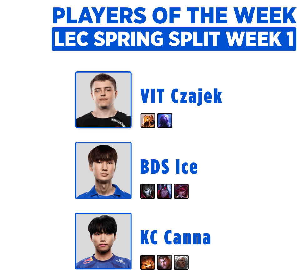 2025 LEC Spring Week 1 players of the week