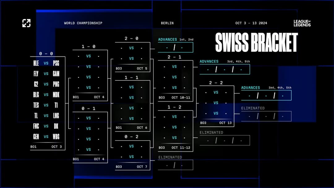 Worlds 2024 Swiss Stage Qualified Teams, Draws, Opening Fixtures and More