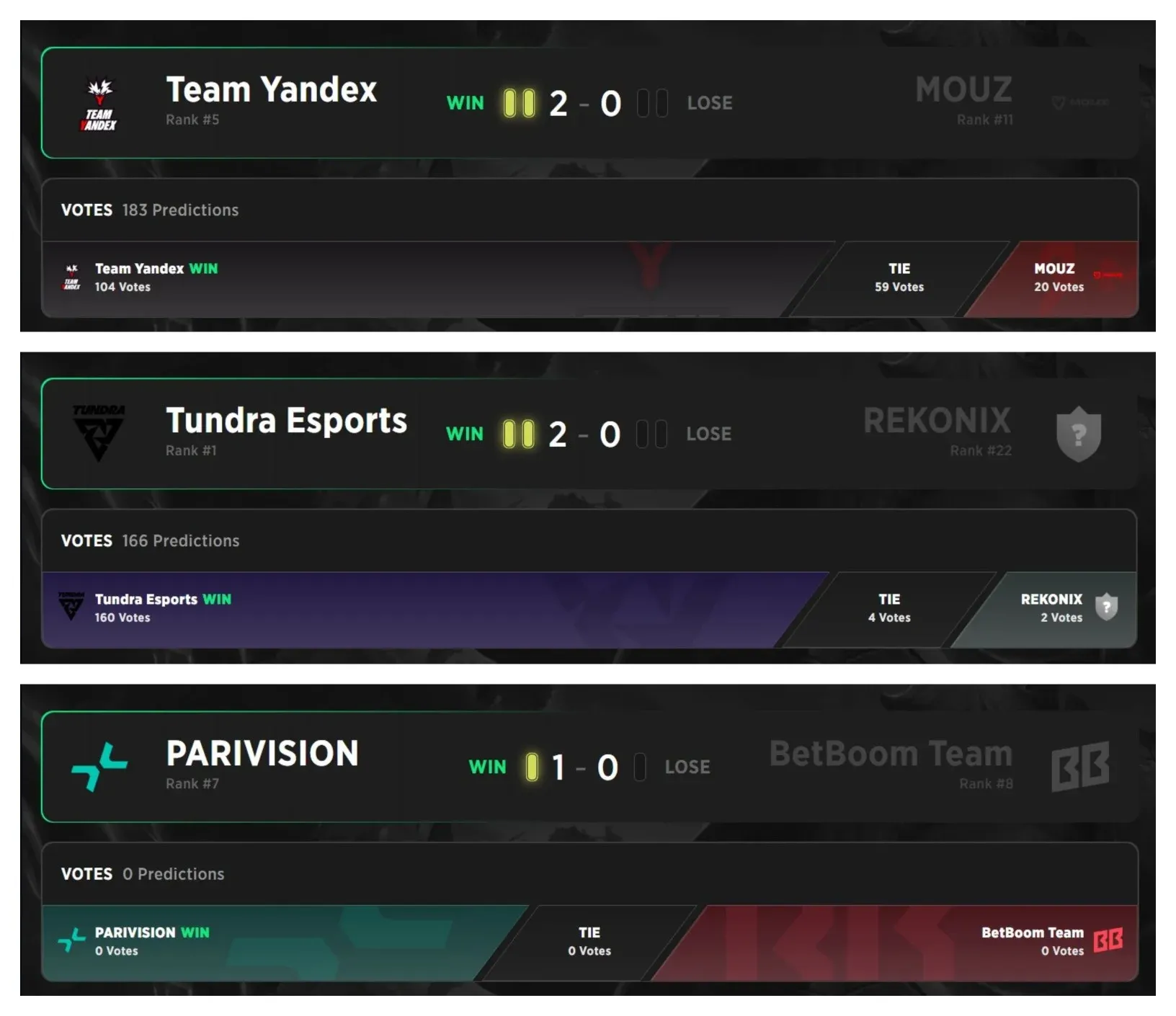 ESL One Birmingham: Group Stage Results and Playoffs Schedule