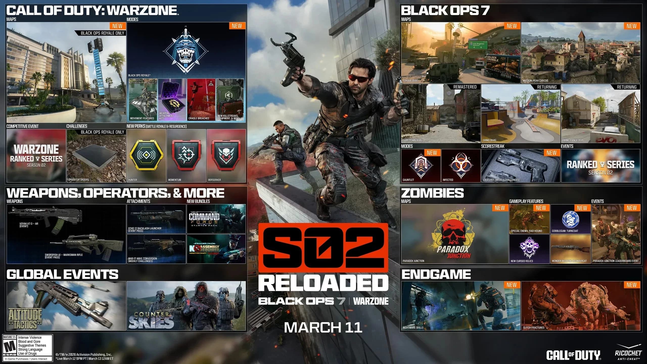Black Ops 7 Temporada 02 Reloaded: Black Ops Royale, 5 Novos Mapas, Paradox Junction e Armas Voyak/Swordfish