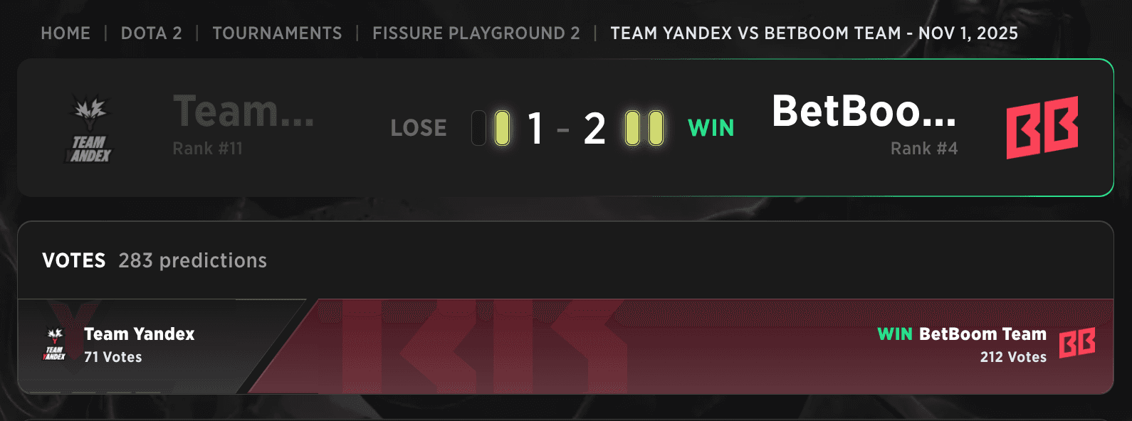 O BetBoom Team derrubou a Yandex antes de enfrentar o Team Falcons.