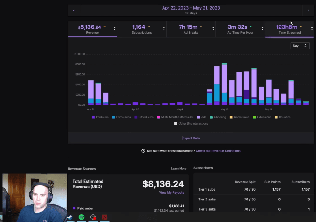 Mason revela quanto ganha transmitindo Dota 2