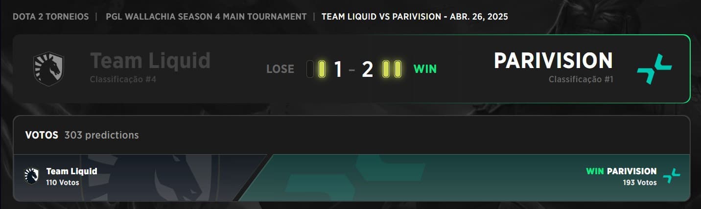 Resultado das finais das chaves superiores entre PARIVISION e Team Liquid.