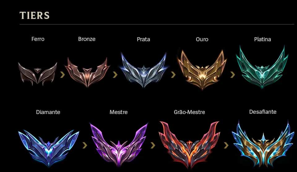 Mudanças no sistema de ranqueamento