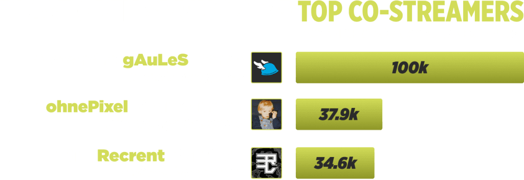 Fonte: <a href="https://escharts.com/news/blast-open-spring-2025-opening-viewership" target="_blank" rel="noopener">escharts.com</a>