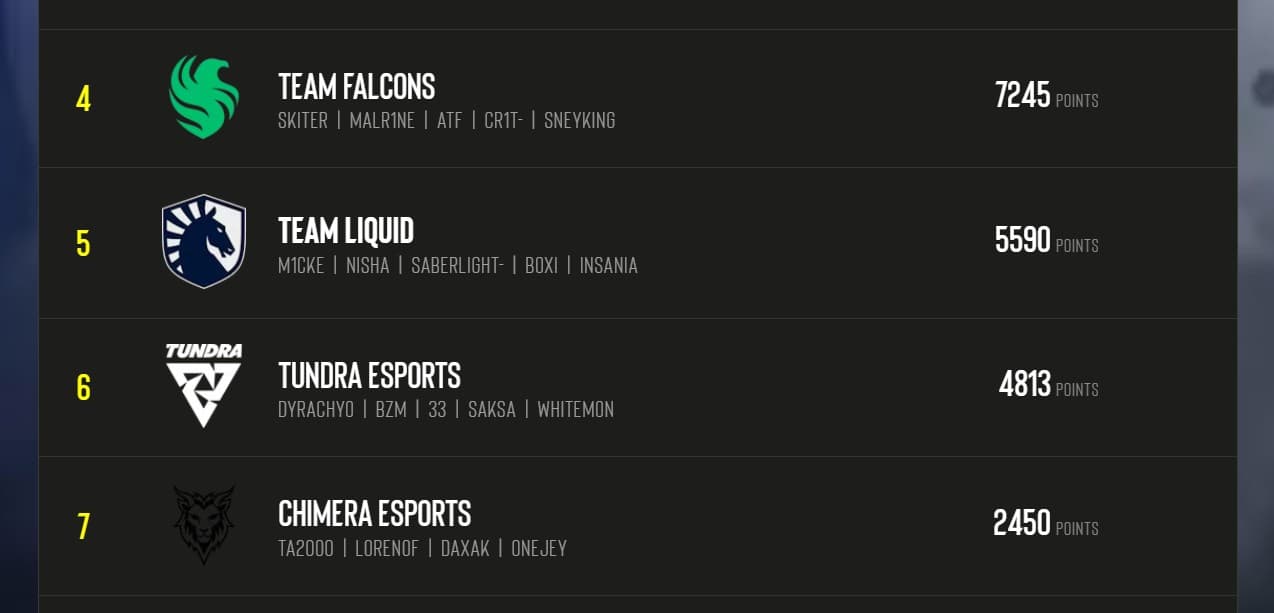 Sem dyrachyo a chance de sair dessa posição diminui.