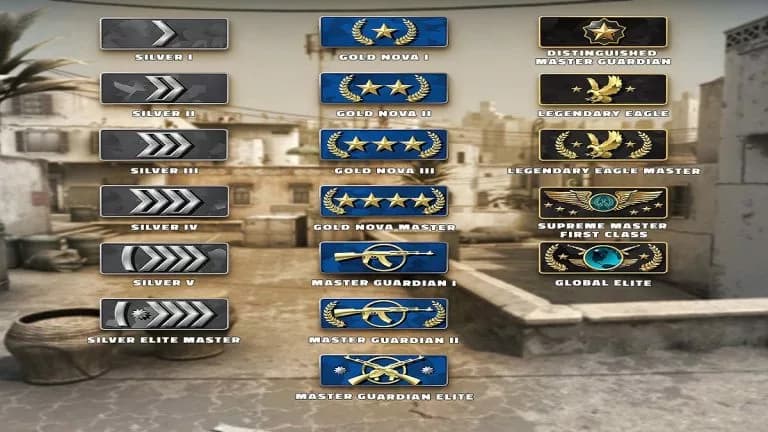 CSGO Ranks - Understanding how they work in 2023 (credits: CS Lab)