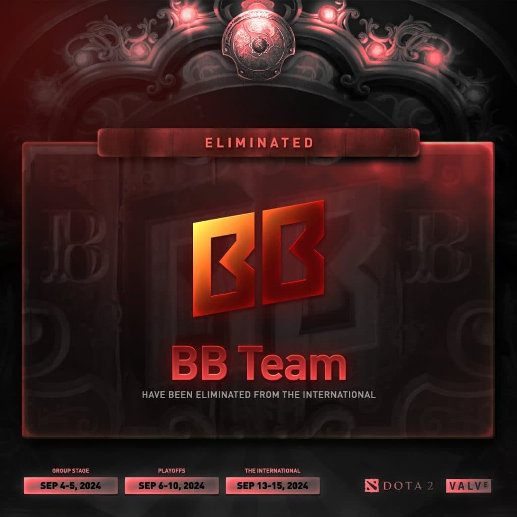 Ranking Dota 2 regions Eastern Europe.