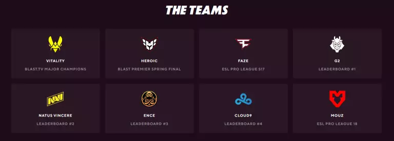 BLAST Premier World Finals 2023 Teams List.