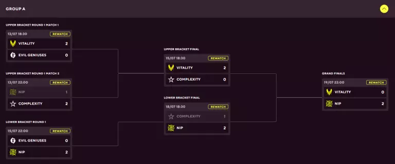 Blast Premier Fall Groups 2023 Group A results