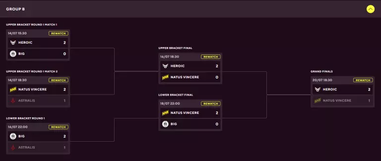Blast Premier Fall Groups 2023 Group B results