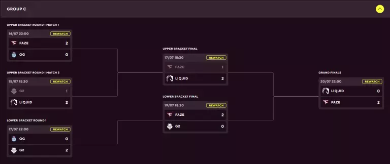 Blast Premier Fall Groups 2023 Group C results