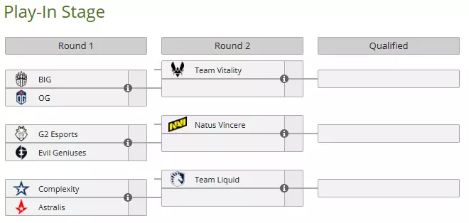 Blast Premier Fall Groups 2023 Play-in stage bracket