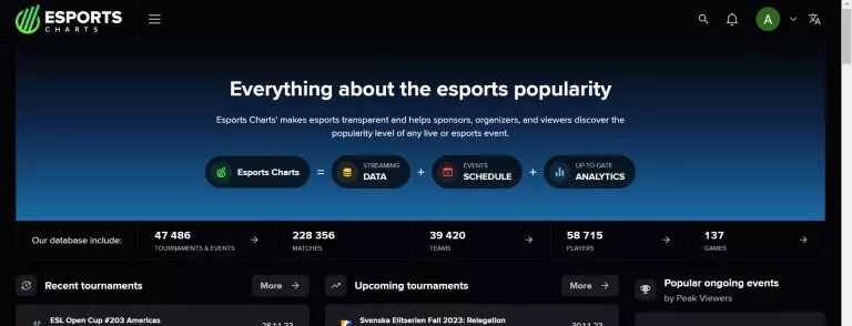 Esports Charts is a very comprehensive database that enabled us to look at historical CS:GO data and create our ultimate list of most watched CS:GO tournaments (credits: Esports Charts)
