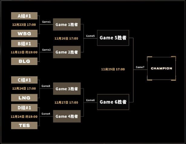 Demacia Cup 2024 Knockout Stage (credits: Tencent)