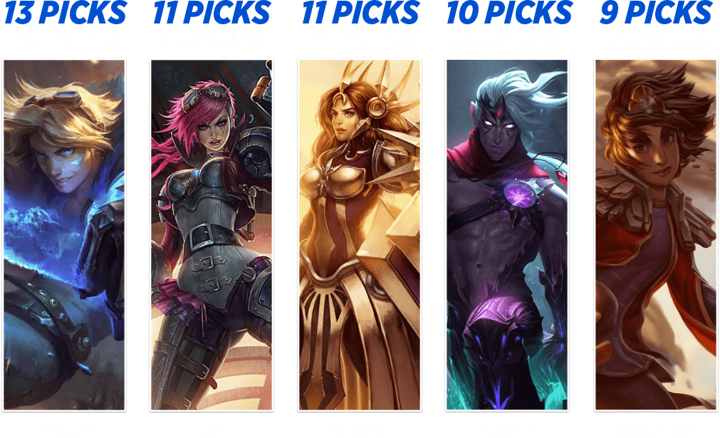 Campeões mais escolhidos no First Stand 2025