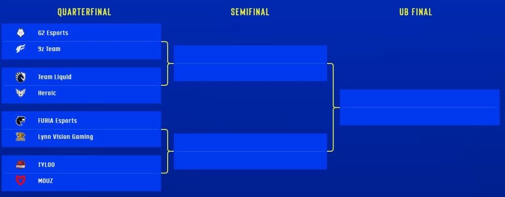 Group A bracket for IEM Chengdu 2024 (credits: IEM)