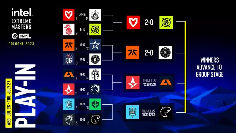 IEM Cologne 2023 Play-in Upper bracket results