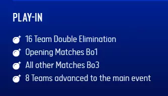 IEM Cologne 2023 Play-in format