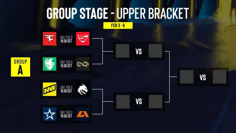 IEM Katowice 2024 Group A bracket