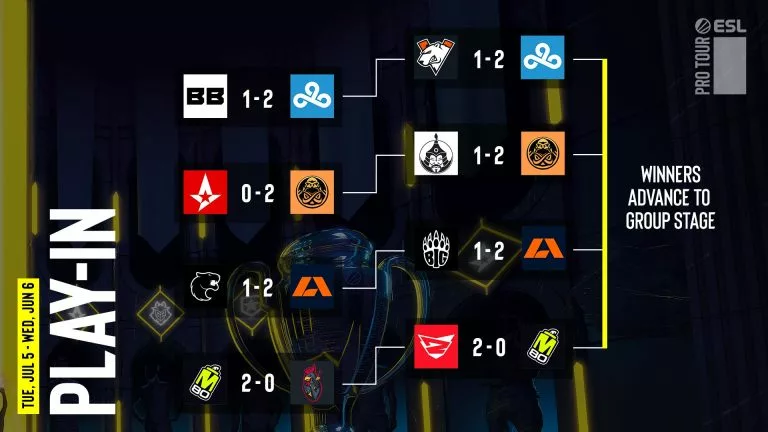 IEM Katowice 2024 Play-in Lower Bracket results