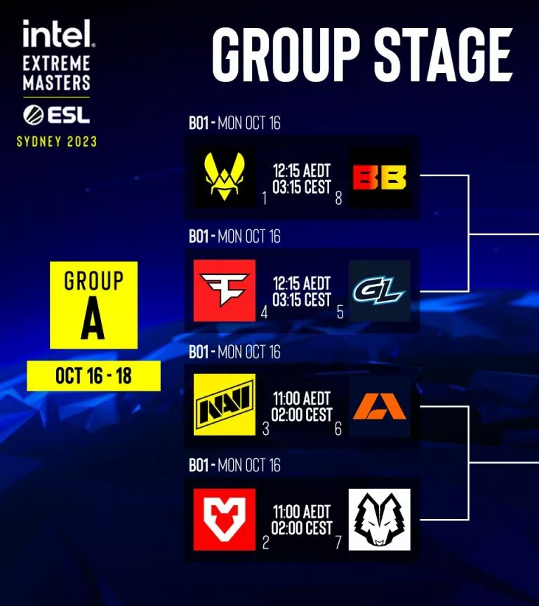 IEM Sydney 2023 Group A Matchups