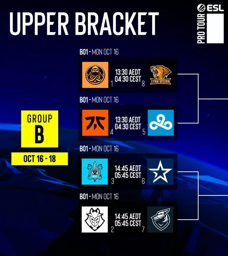 IEM Sydney 2023 Group B Matchups