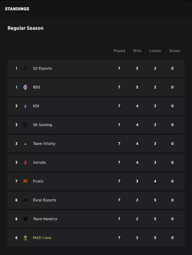 Hope For Fnatic: LEC Week 3 Day 1 Recap