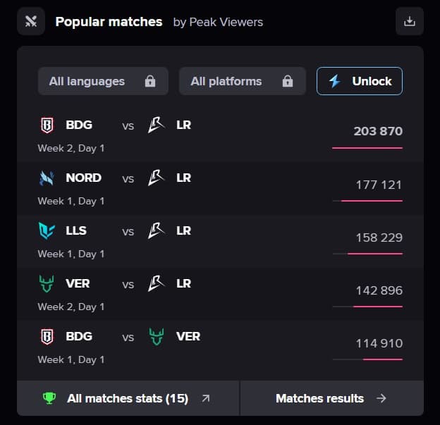 nlc viewership numbers
