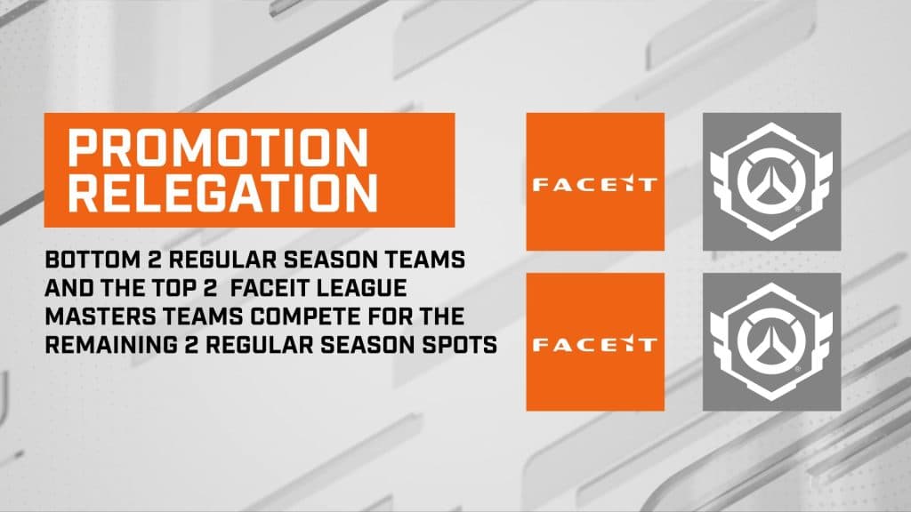 OWCS 2025 Promotion and Relegation Rules (credits: Blizzard)