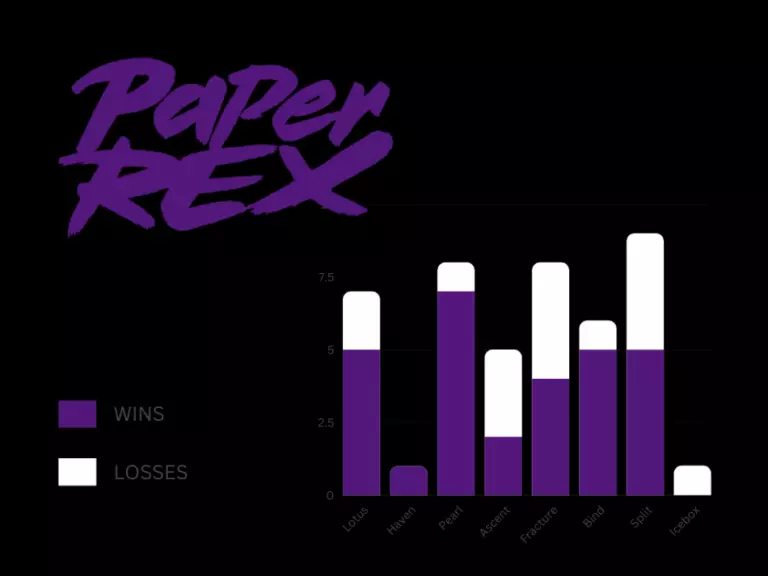 PRX map play/win rate