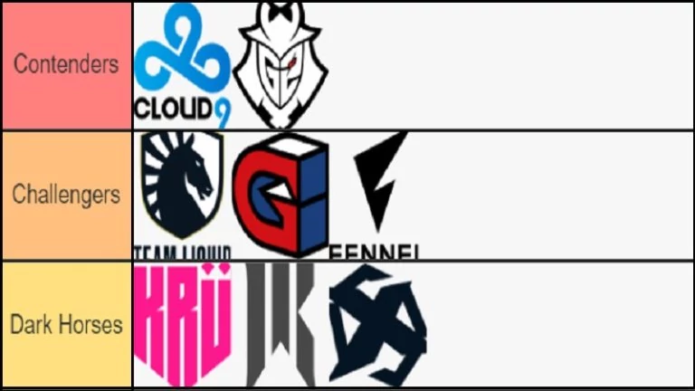 Game Changers Power Rankings