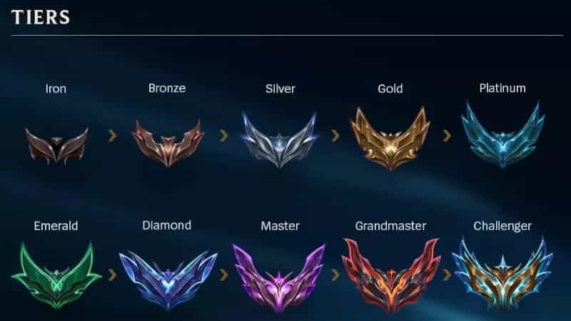 Understanding the League of Legends Ranking System