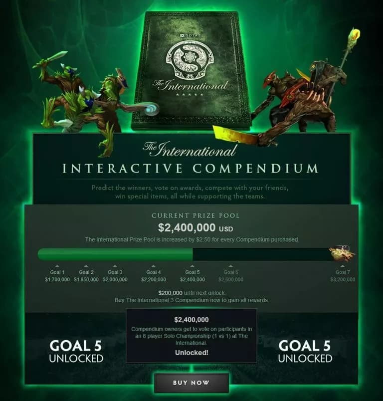 The International 2013 Compendium.