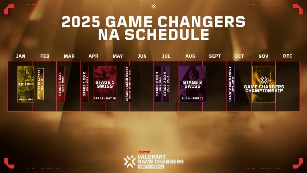 VCT Game Changers NA 2025 Schedule