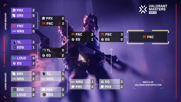 VCT Masters Tokyo Final Results