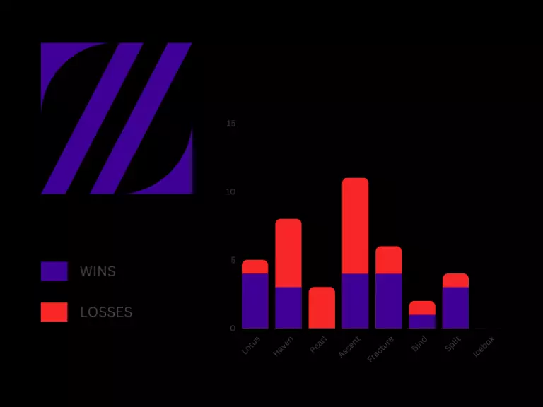 ZETA map play/win rate