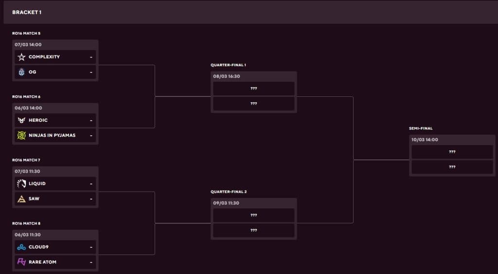 Bracket #1 of the Blast Premier Spring Showdown (credits: Blast.tv)