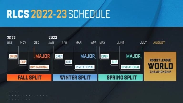 RLCS 2023 Tournament Schedule: What to Expect