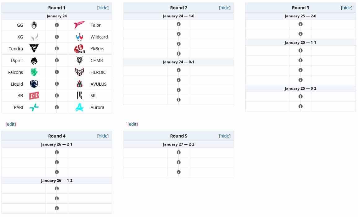 Schedule for the group stage of the FISSURE PLAYGROUND Belgrade.