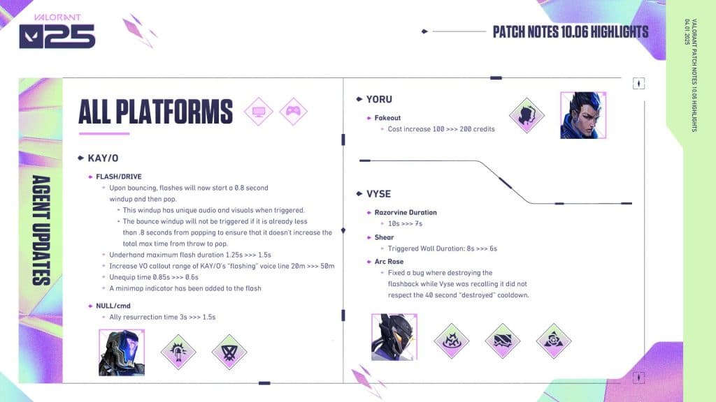 Destaques do Patch 10.06. Crédito: Riot Games