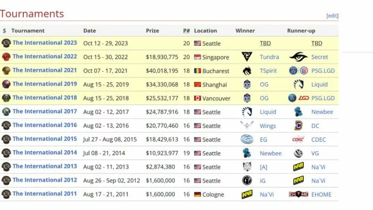 Why Dota 2's The International is the Greatest Event in Esports