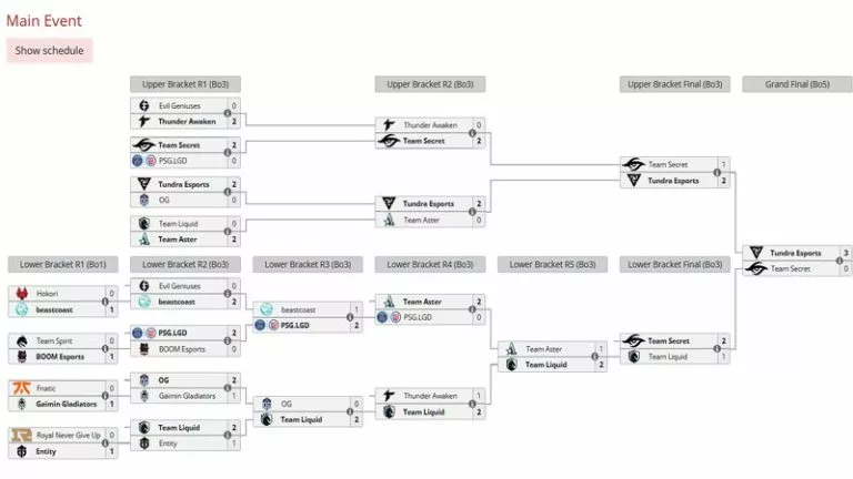 Why Dota 2's The International is the Greatest Event in Esports