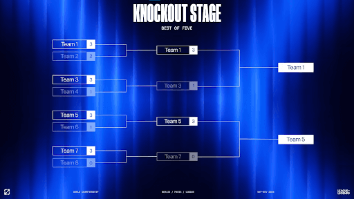 Worlds 2024 Knockout Stage. Credit: League of Legends // Riot Games